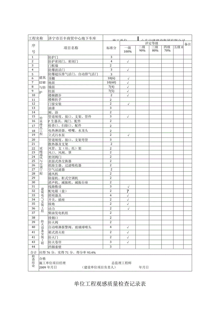 表4.2单位工程观感质量检查记录表1.docx_第1页