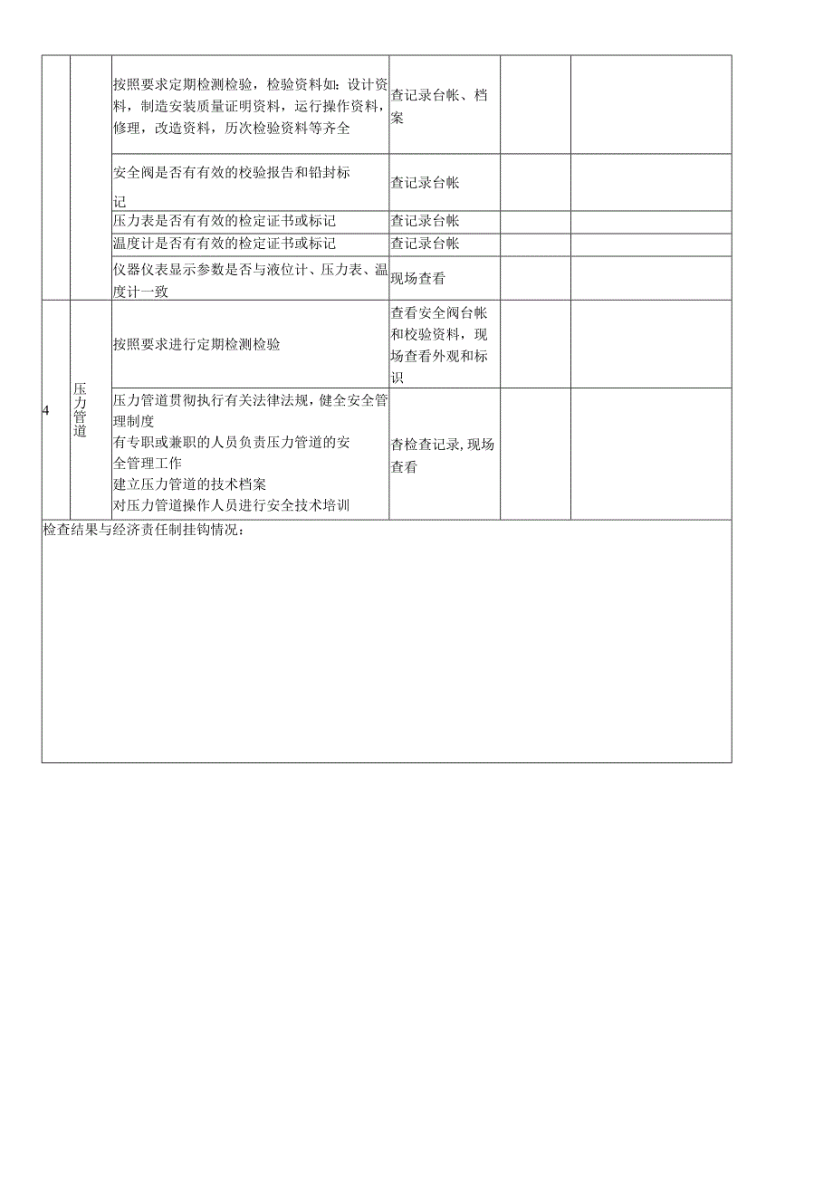 公司企业特种设备安全检查表.docx_第2页