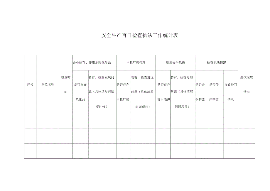 安全生产百日检查执法工作统计表.docx_第1页