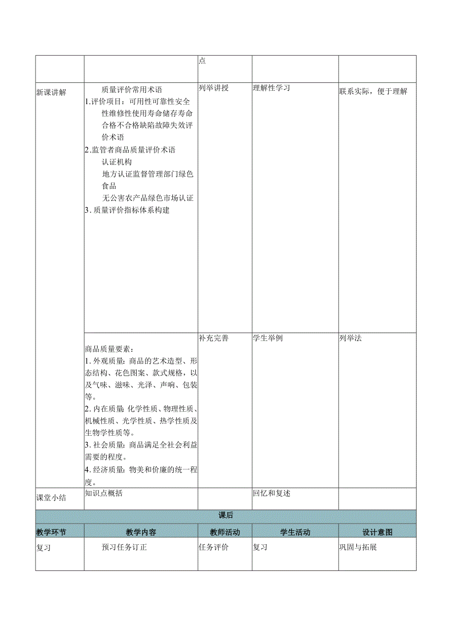 商品学（慕课版）教案-教学设计 2.2商品质量评价.docx_第2页