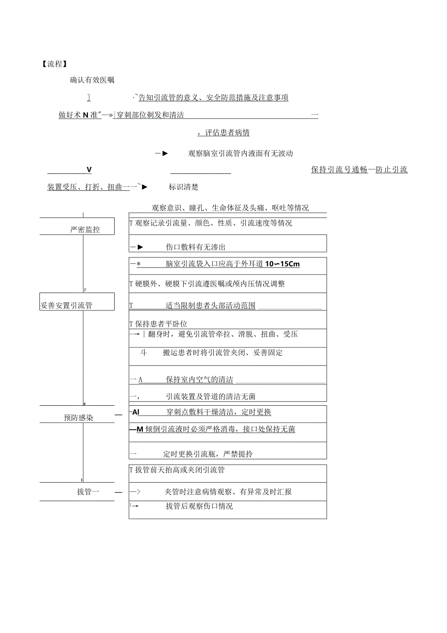 脑室、硬膜外、硬膜下引流安全预案.docx_第3页