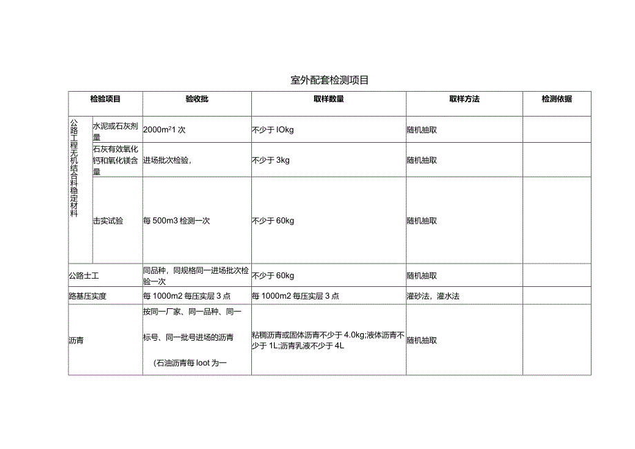 室外配套检测项目.docx_第1页