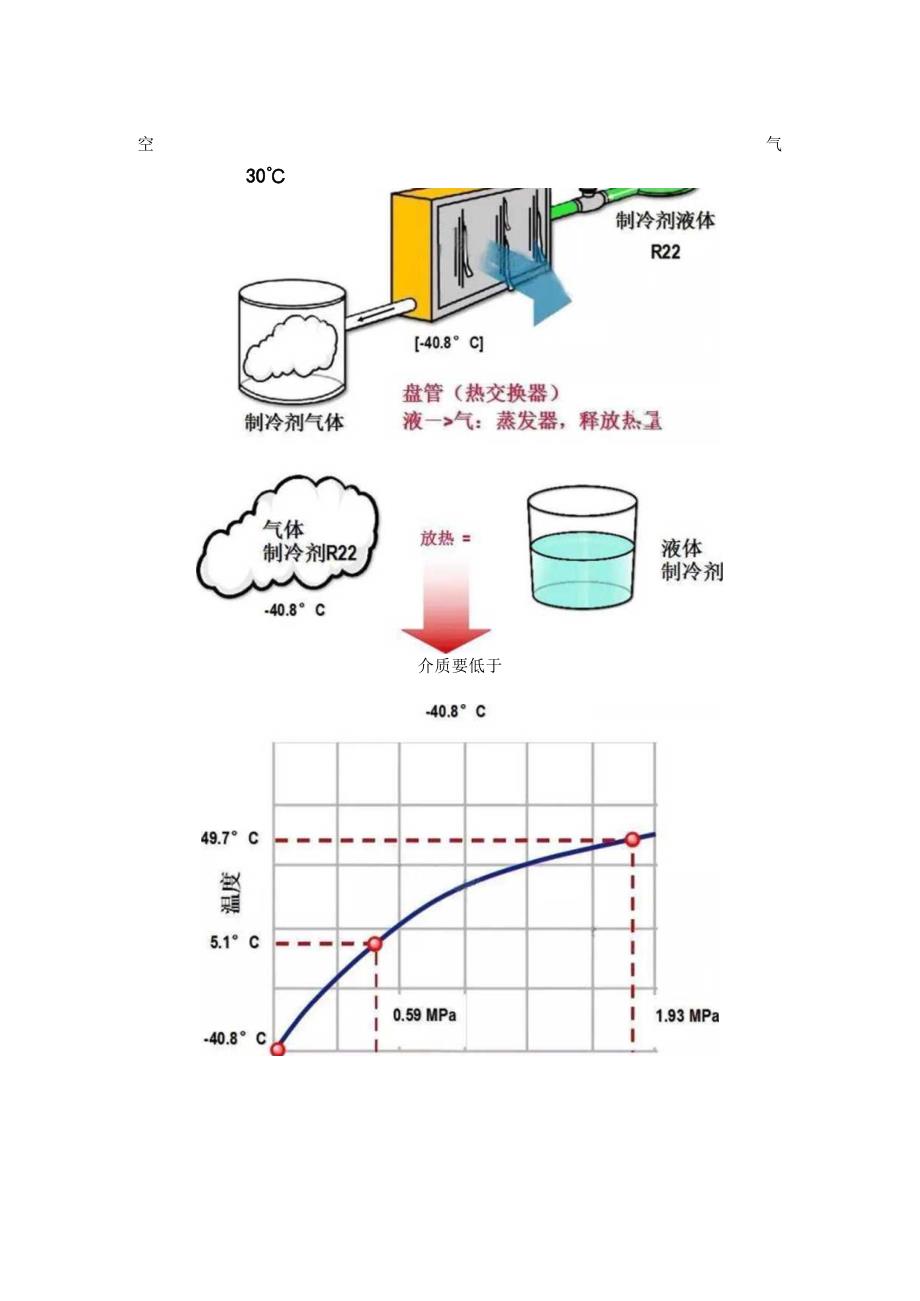 (图文)制冷原理+制冷系统+制冷部件原理+焓湿图.docx_第2页