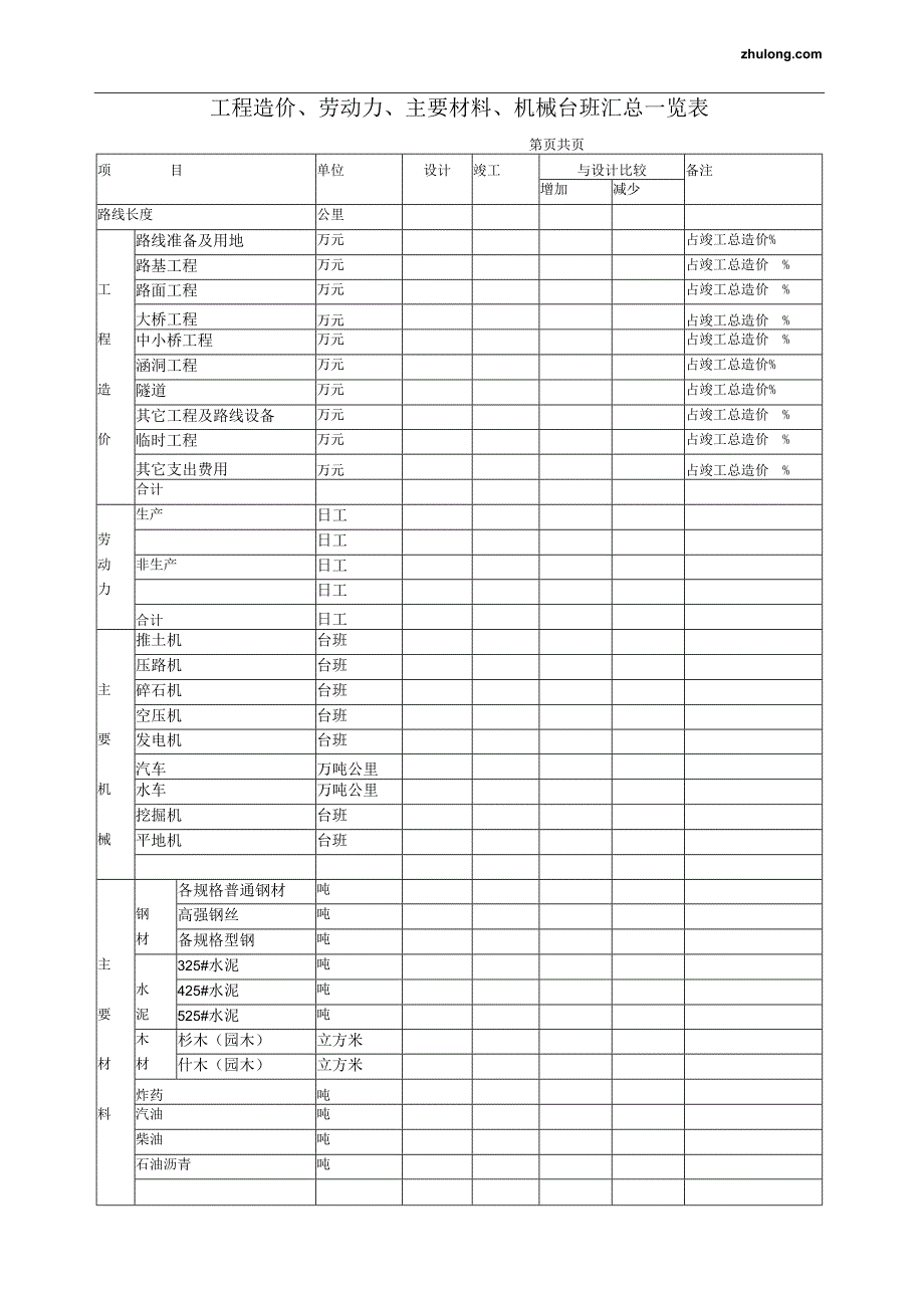 工程造价、劳动力、主要材料、机械台班汇总一览表.docx_第1页