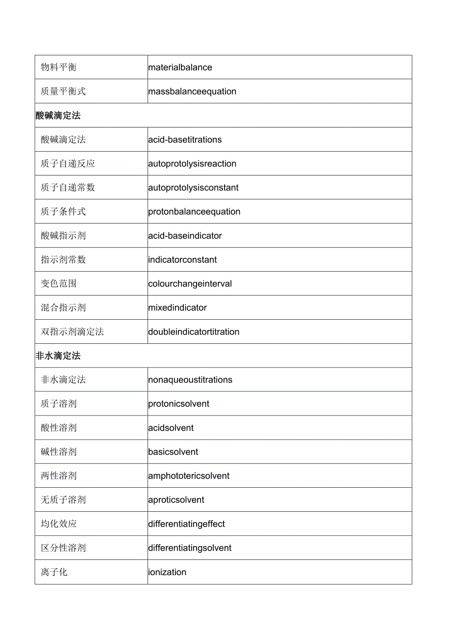 实验室专业名称词汇中英文对照表.docx_第3页