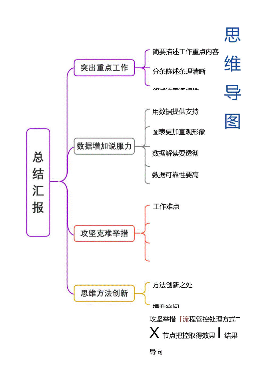 思维导图模板.docx_第1页