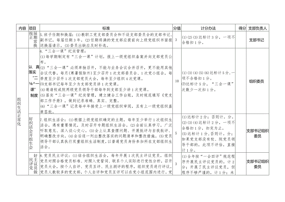 高校教职工党支部“五化”建设合格评估标准(修订版).docx_第2页