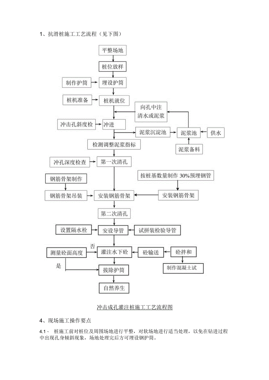 锚固抗滑桩施工方案(精品).docx_第2页