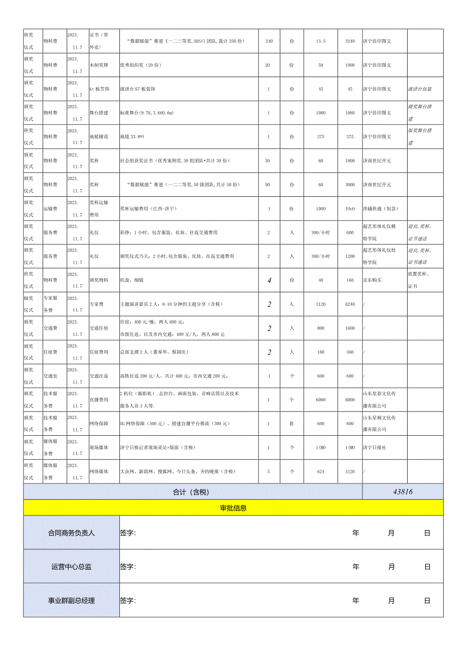 运营合同外部采购计划与预算表.docx_第2页