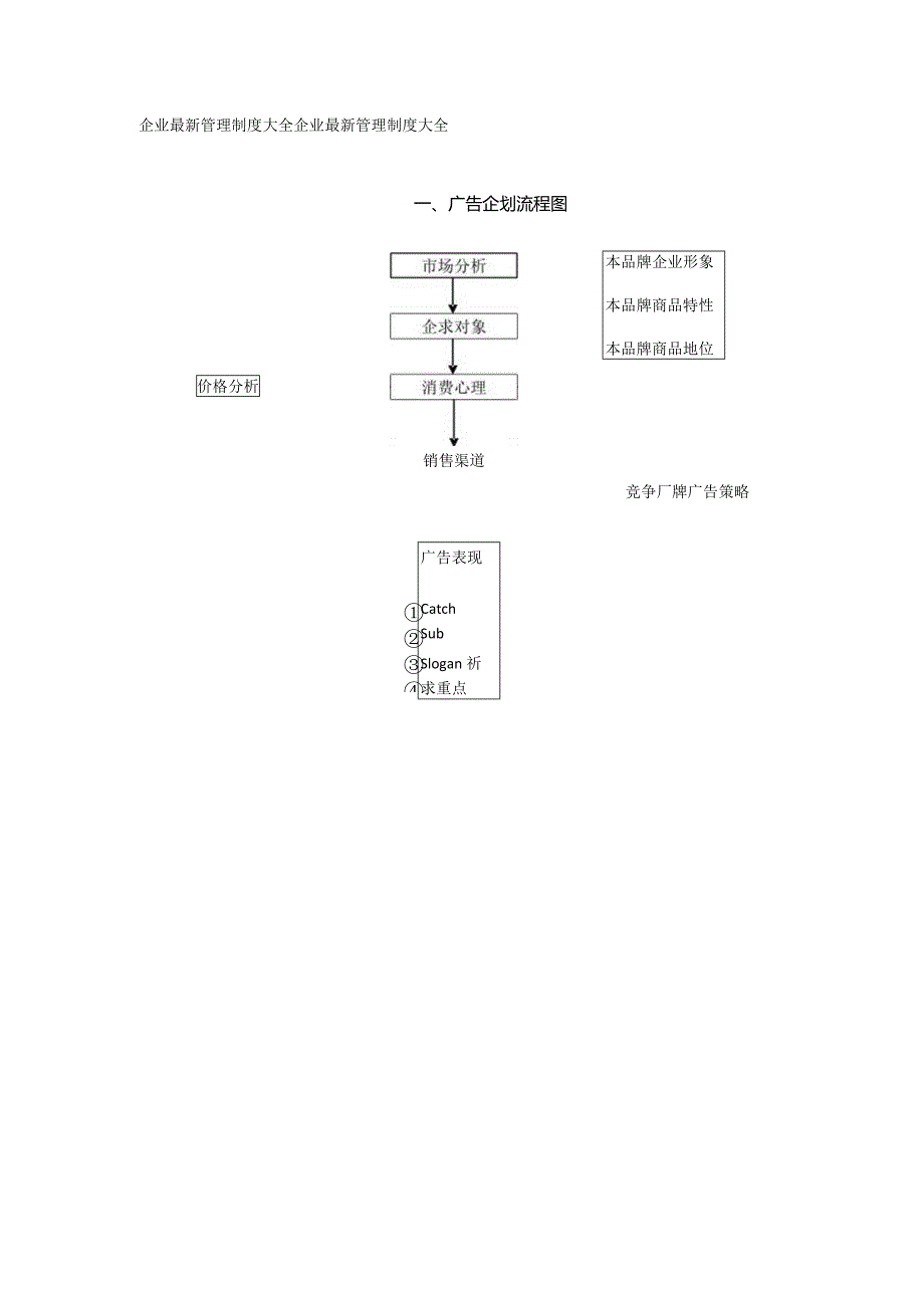 广告企划流程图.docx_第1页