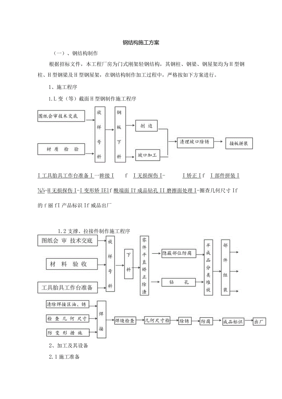 钢结构施工方案.docx_第1页