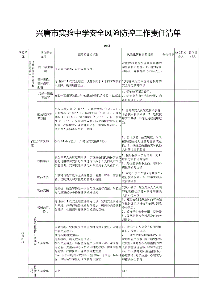 兴唐中学安全风险防控工作责任清单.docx_第2页