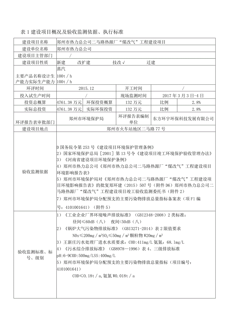 郑州市热力总公司二马路热源厂“煤改气”工程建设项目验收检测报告表.docx_第1页