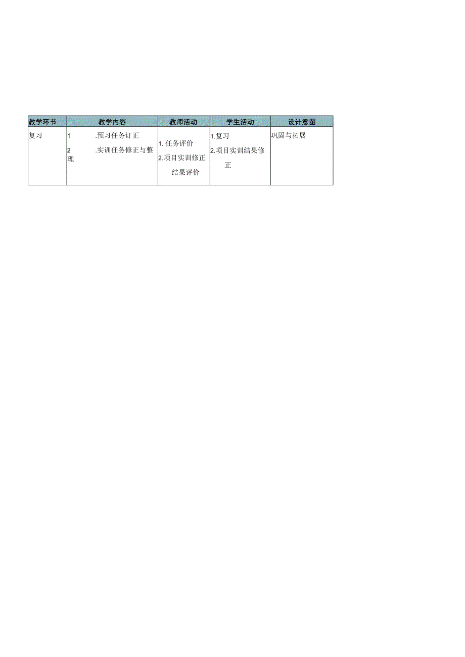 商品学（慕课版）教案-教学设计 6.2品类管理.docx_第3页