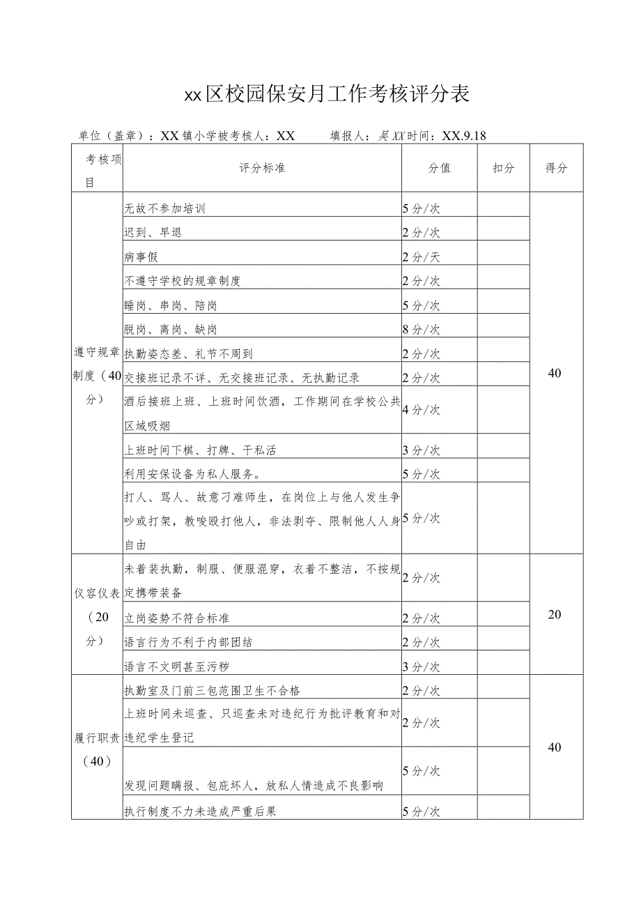 校园保安月工作考核评分表.docx_第1页