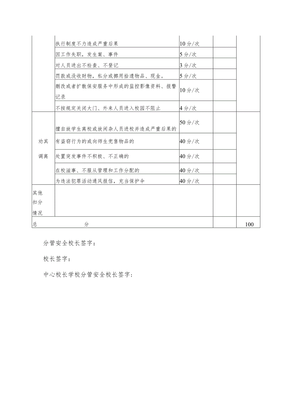 校园保安月工作考核评分表.docx_第2页