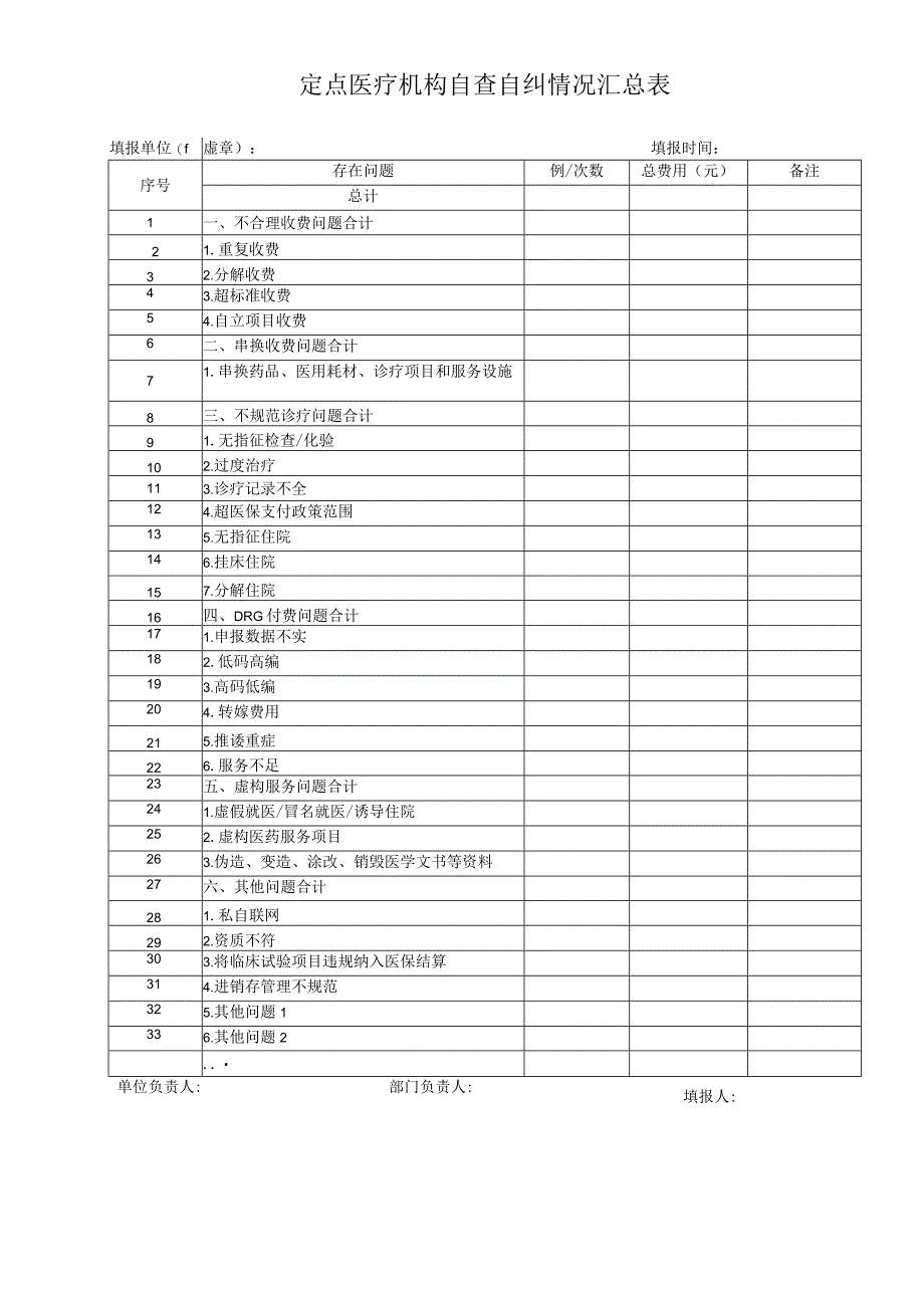 定点医疗机构自查自纠情况汇总表.docx_第1页