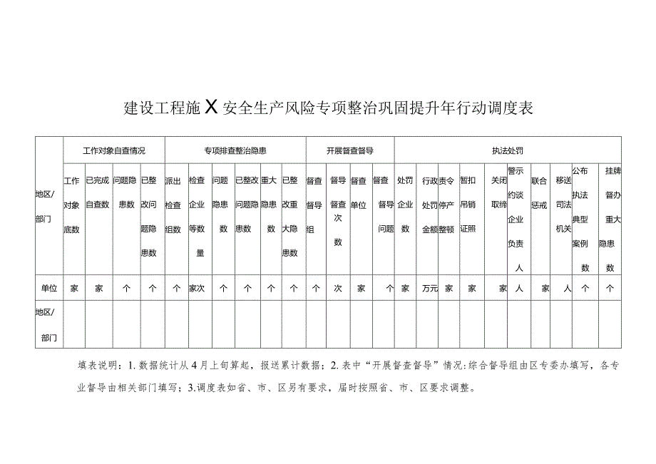 建设工程施工安全生产风险专项整治巩固提升年行动调度表.docx_第1页