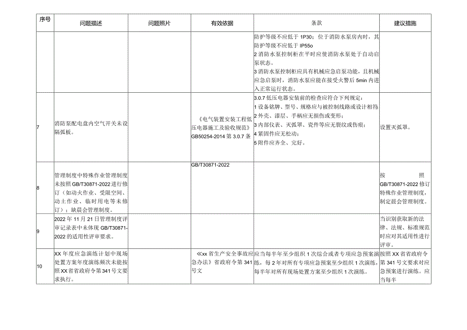 联合能源反馈隐患排查清单(输油站).docx_第2页