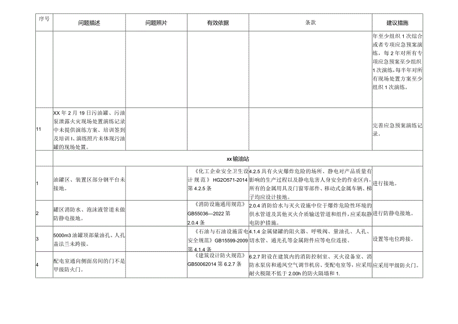 联合能源反馈隐患排查清单(输油站).docx_第3页