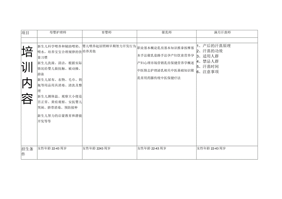 家政培训.docx_第1页