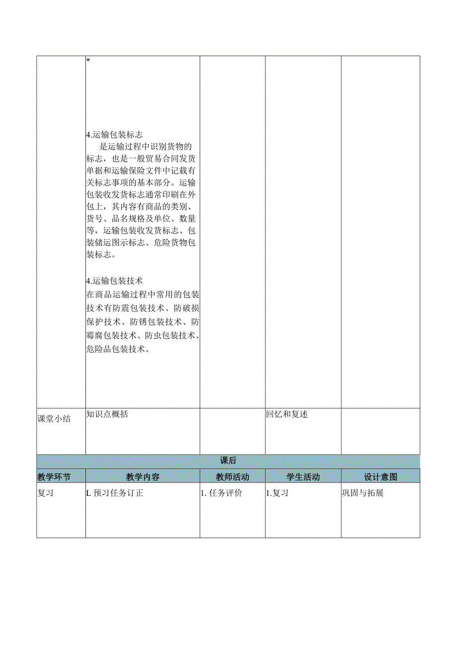 商品学（慕课版）教案-教学设计 3.2商品运输包装.docx_第3页