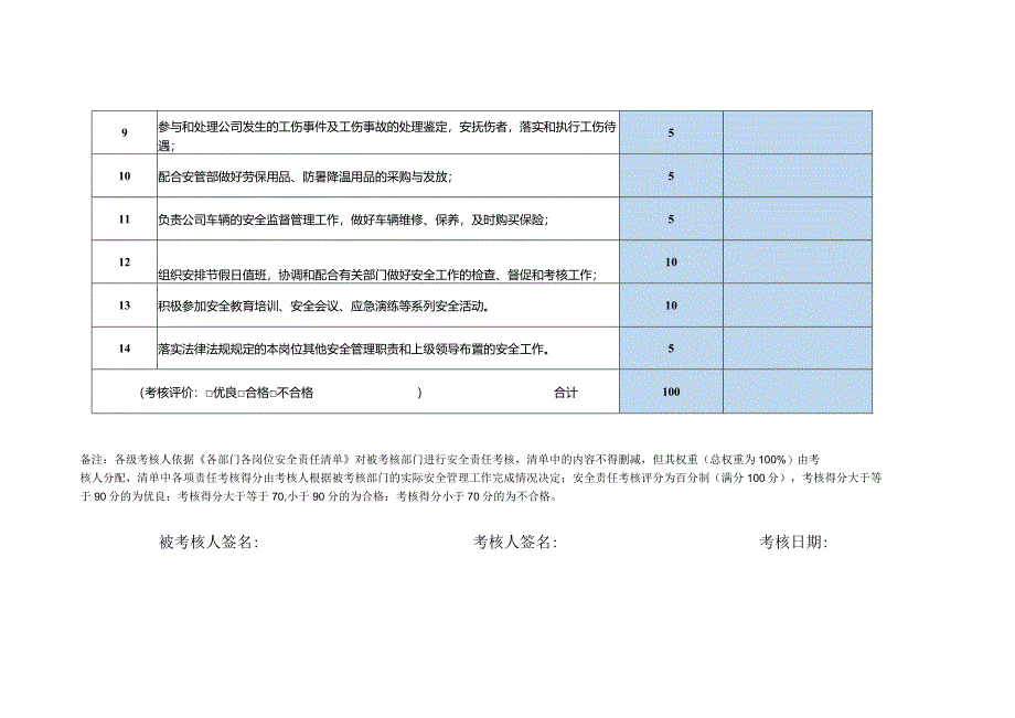 员工安全责任制考核表综合办公室行政管理.docx_第2页