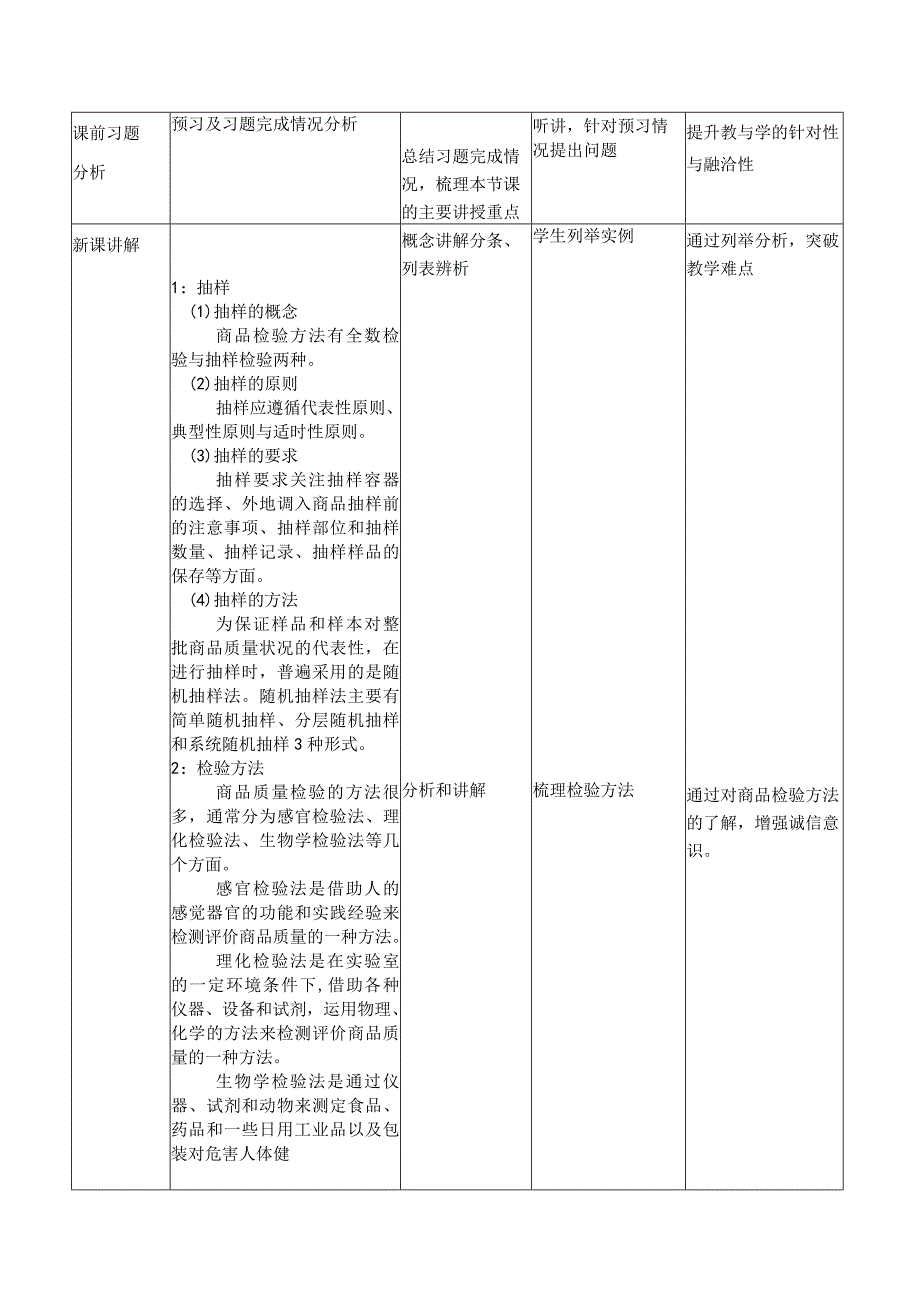 商品学（慕课版）教案-教学设计 4.2商品检验方法.docx_第2页