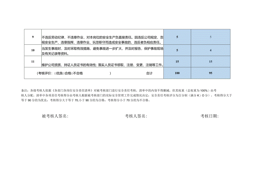 员工安全责任制考核表质量安全部资质专员.docx_第2页