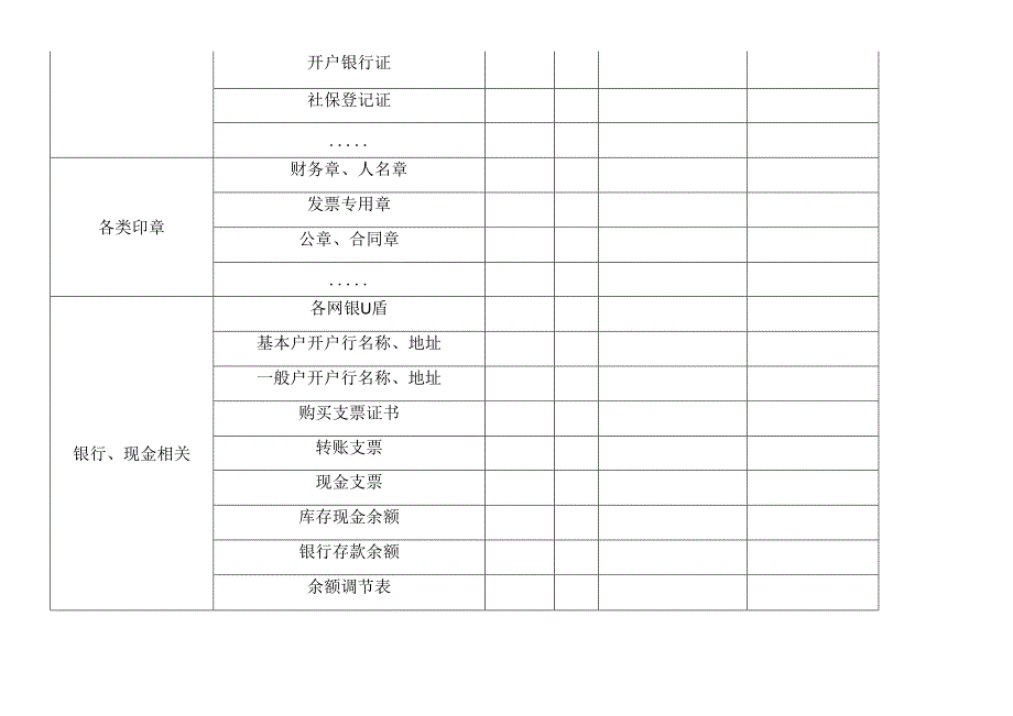 单位财务清理交接清册（式样）.docx_第3页