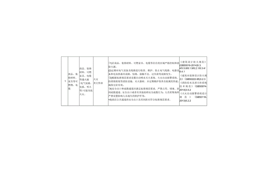 大型商业场所安全生产风险管控和自查检查指引.docx_第2页