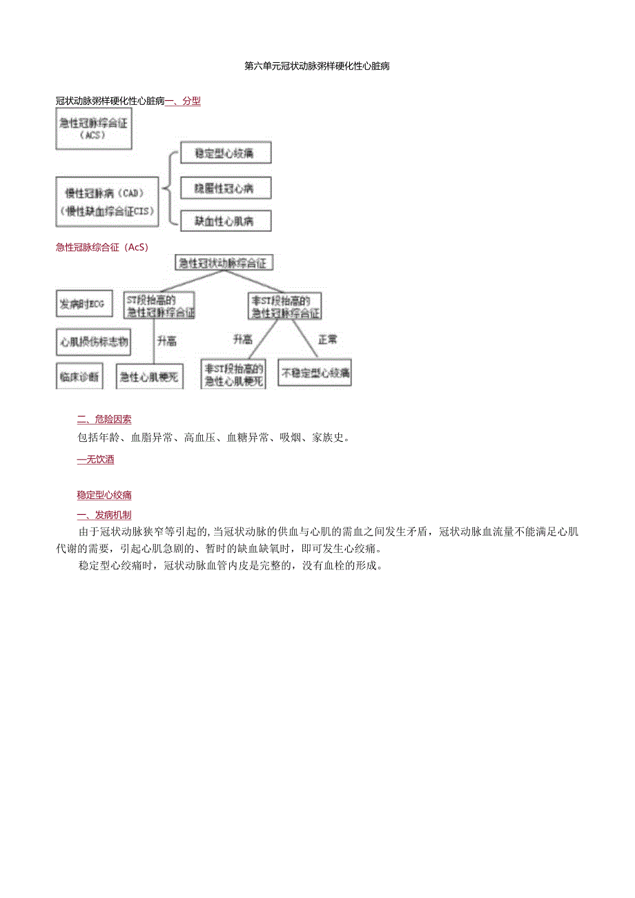 心血管内科主治医师资格笔试冲刺考点解析 (6)：专业知识.docx_第1页