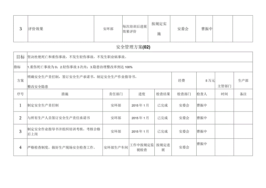 安全管理方案实施表.docx_第2页