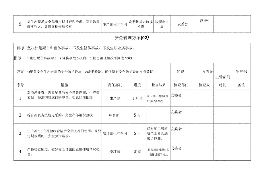 安全管理方案实施表.docx_第3页