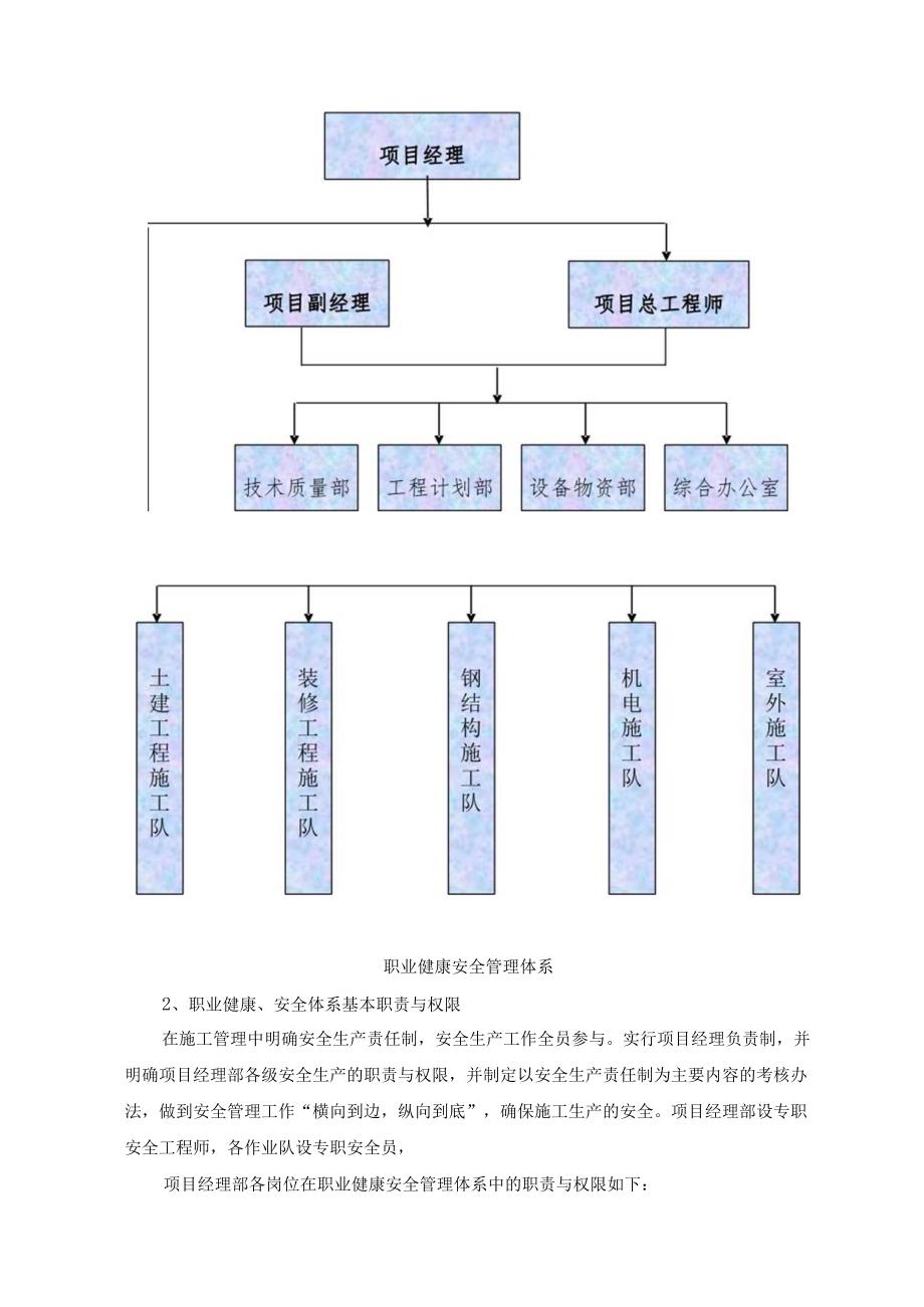 安全文明施工保证措施.docx_第2页