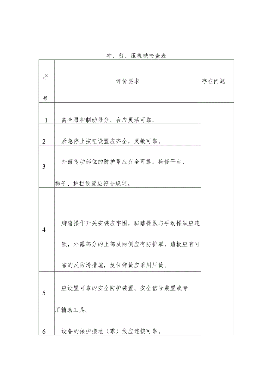 冲、剪、压机械安全生产检查表.docx_第1页