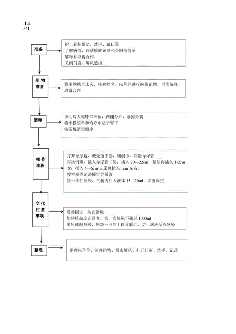 留置尿管的安全护理预案.docx_第2页