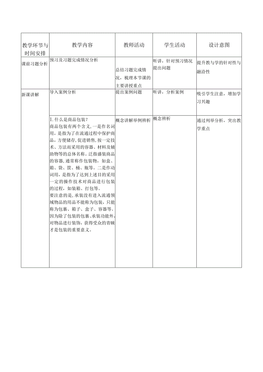 商品学（慕课版）教案-教学设计 3.1走近商品包装.docx_第2页