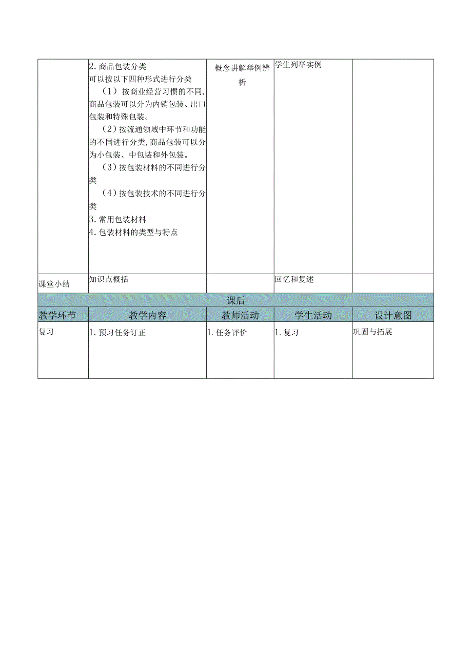 商品学（慕课版）教案-教学设计 3.1走近商品包装.docx_第3页