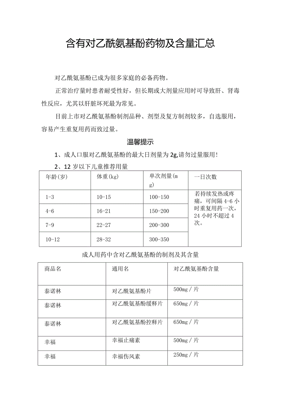 含有对乙酰氨基酚药物及含量汇总.docx_第1页