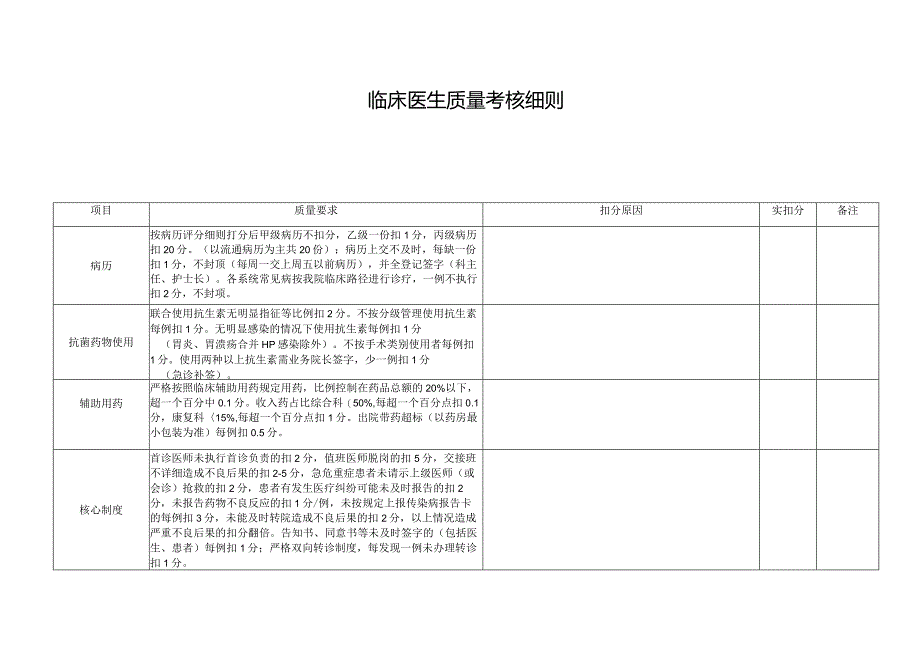 临床医生质量考核细则.docx_第1页