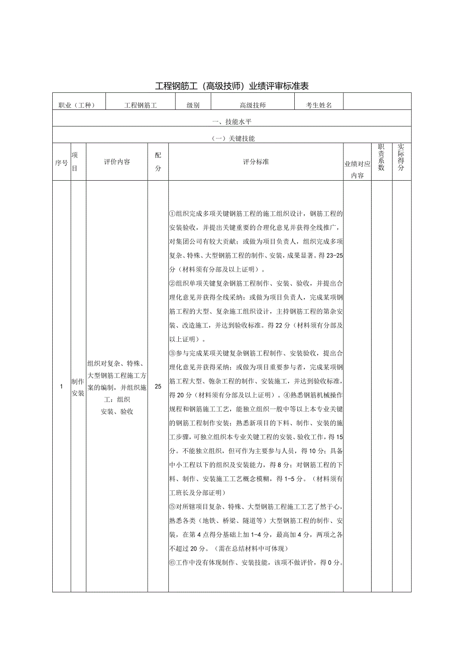 6、工程钢筋工（高级技师）业绩评审标准表.docx_第1页