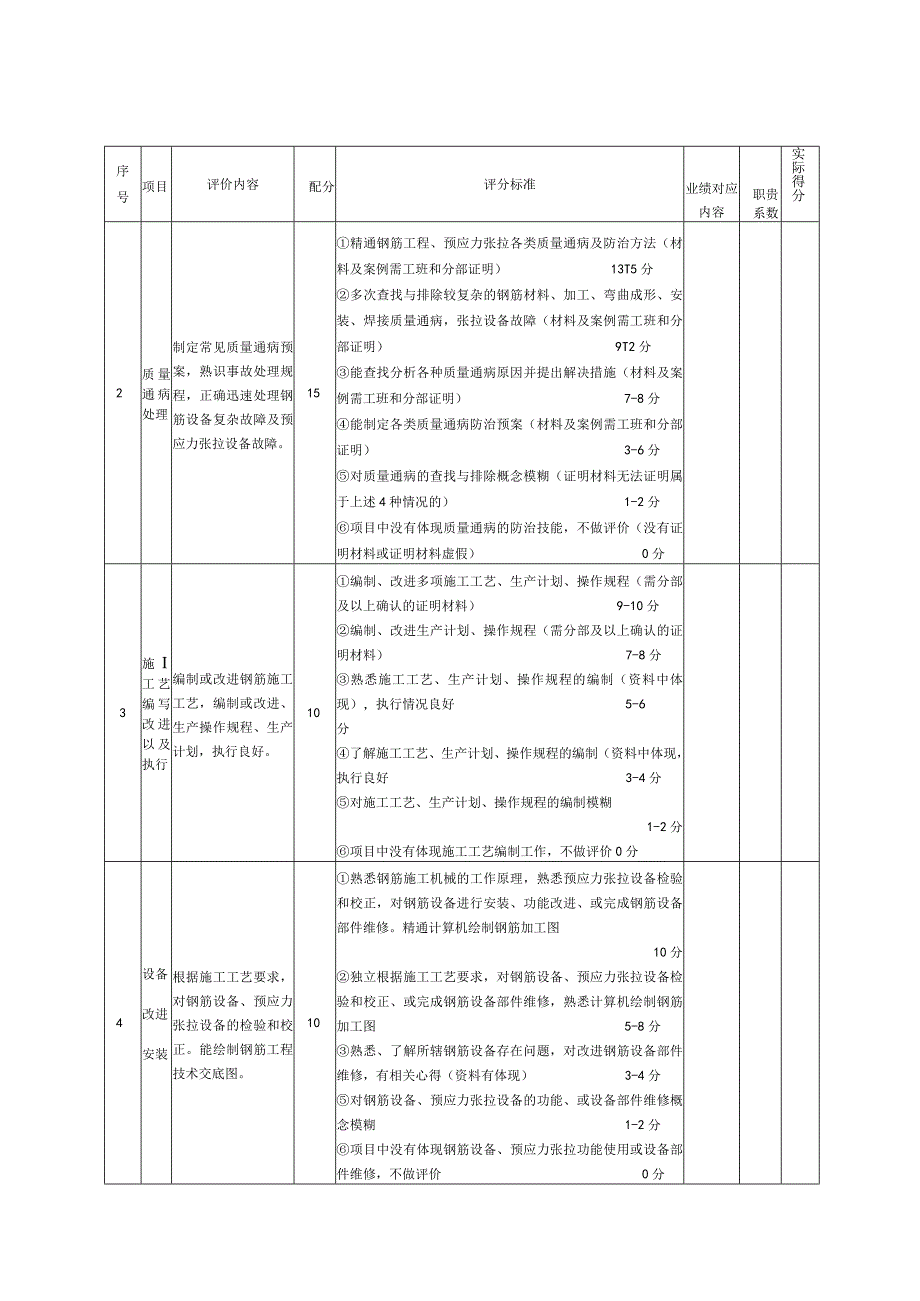 6、工程钢筋工（高级技师）业绩评审标准表.docx_第2页