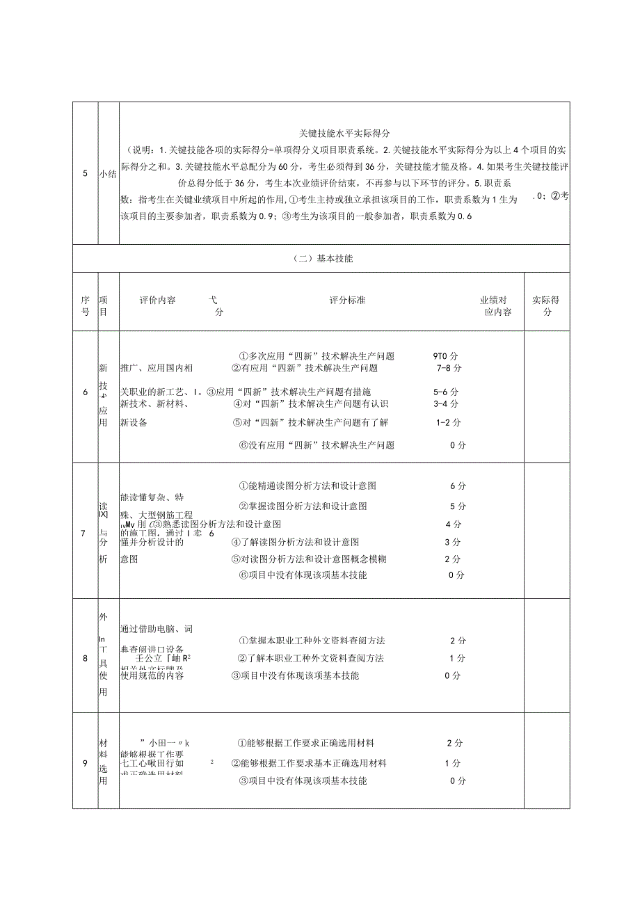 6、工程钢筋工（高级技师）业绩评审标准表.docx_第3页