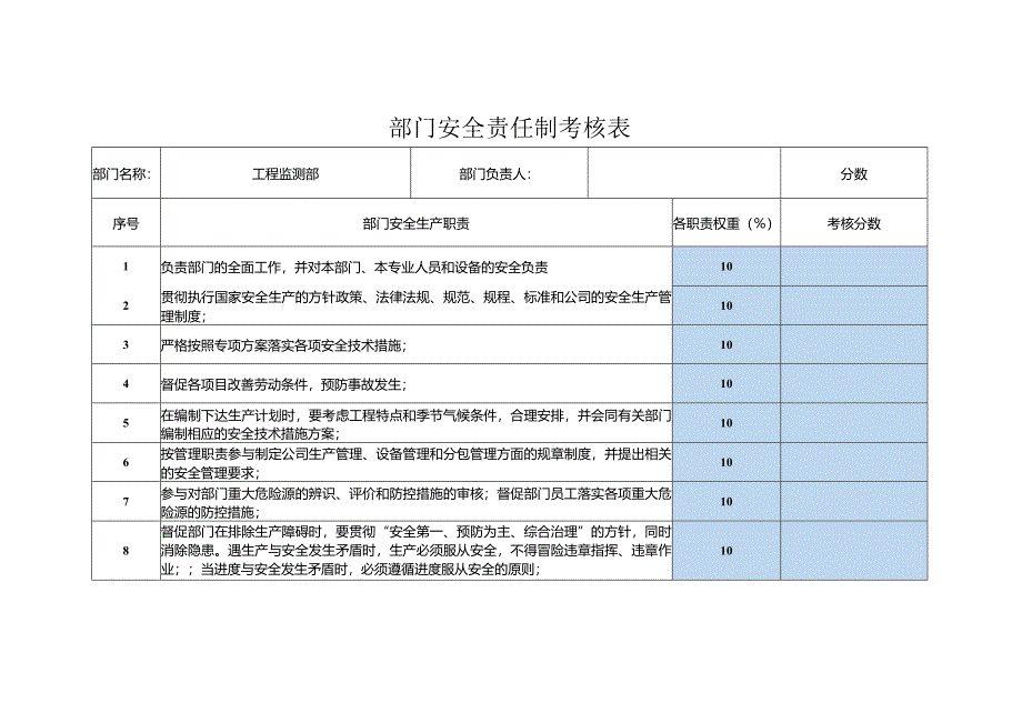 工程监测部安全责任制考核表.docx_第1页