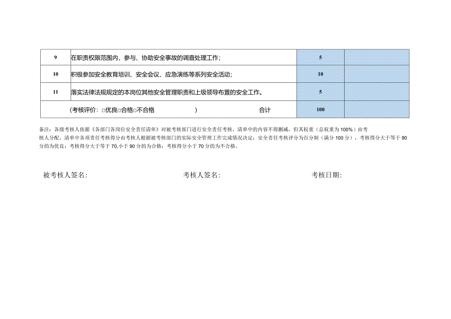 工程监测部安全责任制考核表.docx_第2页