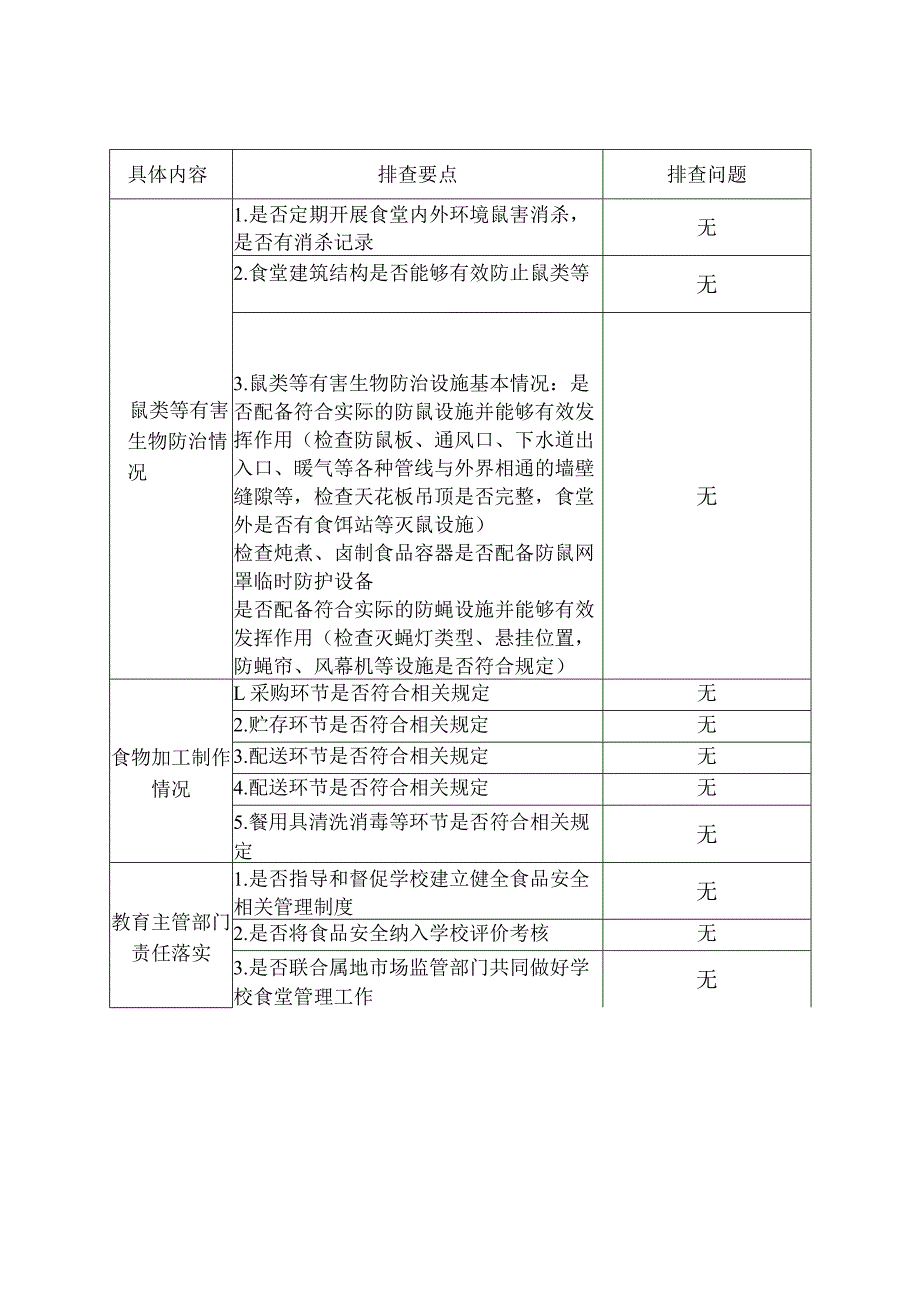 兴唐学校食品安全排查内容清单含食品安全排查整改报告.docx_第2页