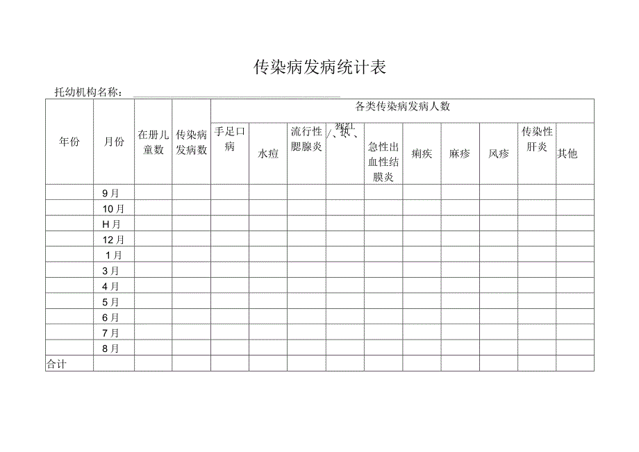 传染病发病统计表.docx_第1页