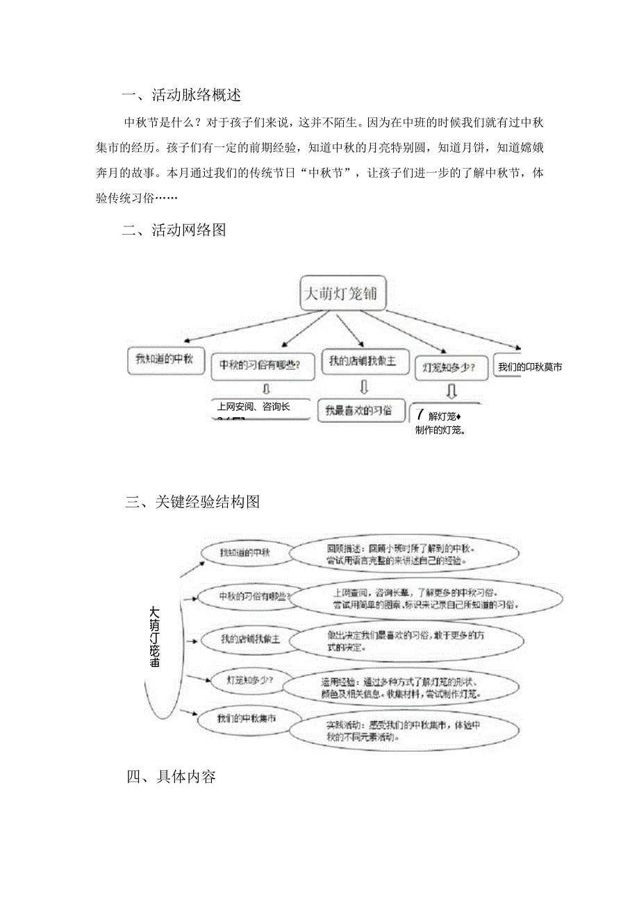 幼儿园：白沙园区大一班项目活动：大萌灯笼铺.docx_第2页