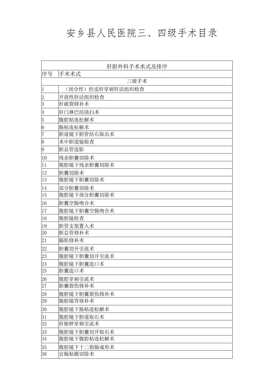 安乡县人民医院四级手术目录.docx_第1页